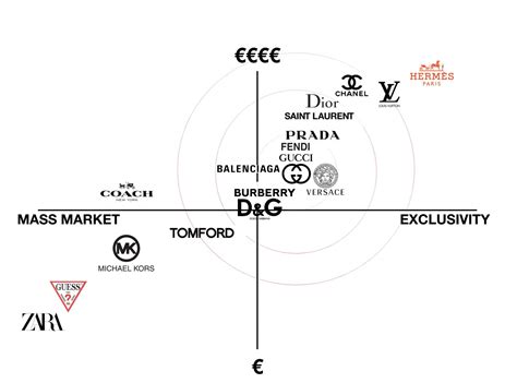 burberry vs dolce and gabbana